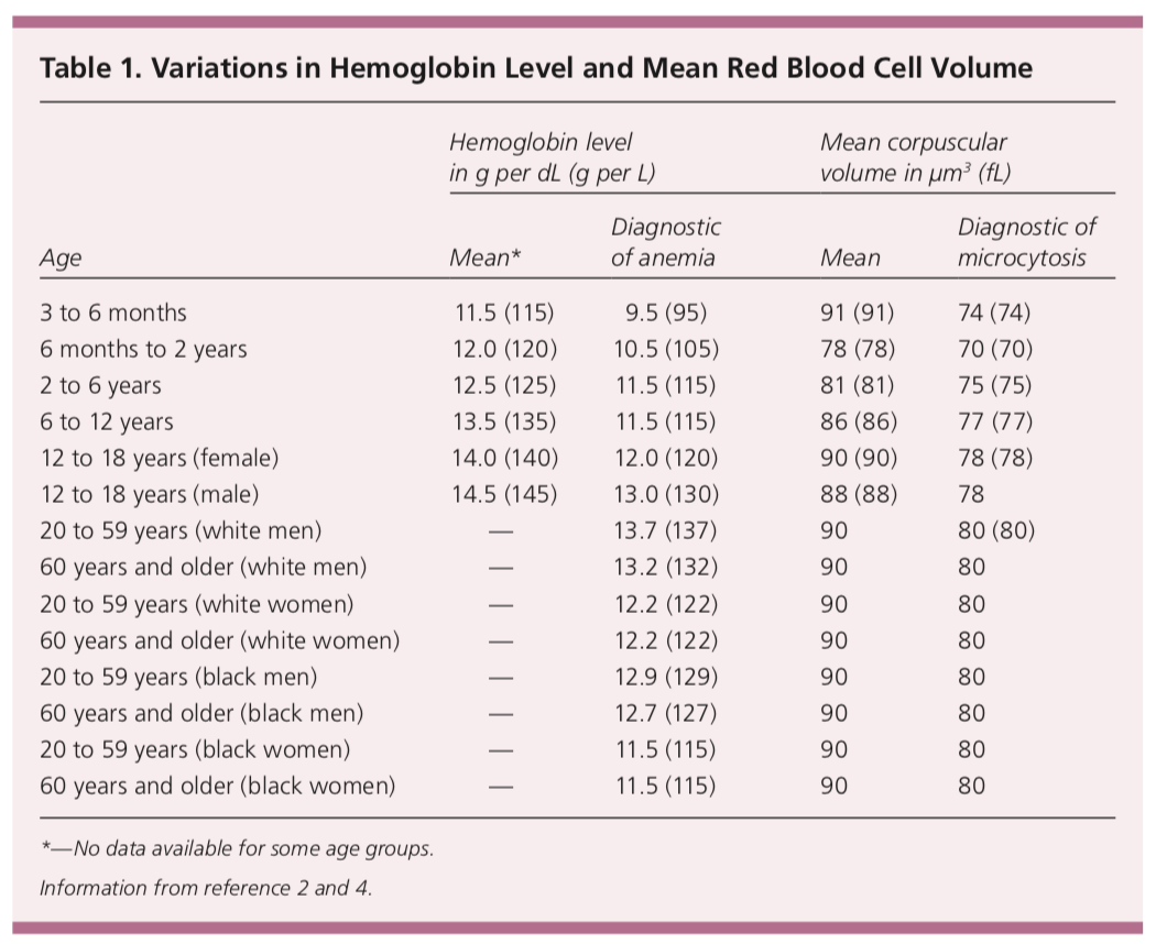 microcytic-anemia